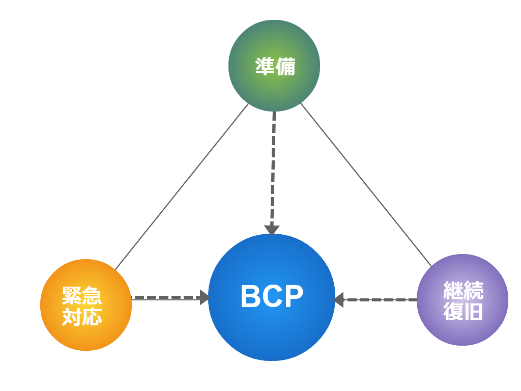 BCPの構造図